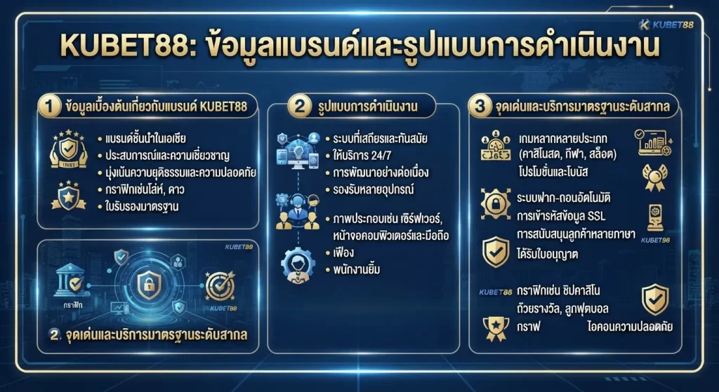 จุดเด่นและบริการมาตรฐานระดับสากลของ KUBET88